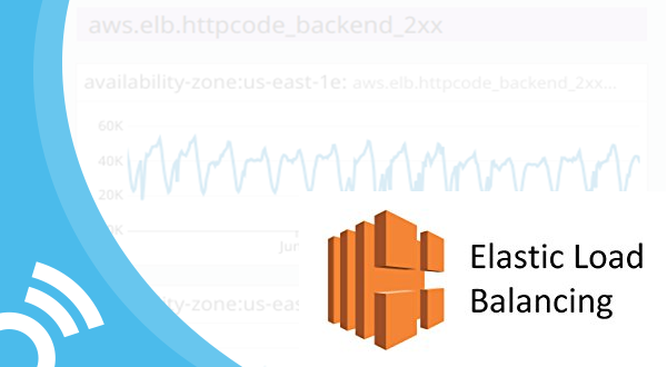 Reducing Surge Queue Length in AWS Elastic Load Balancing