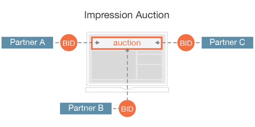 Impression Auction