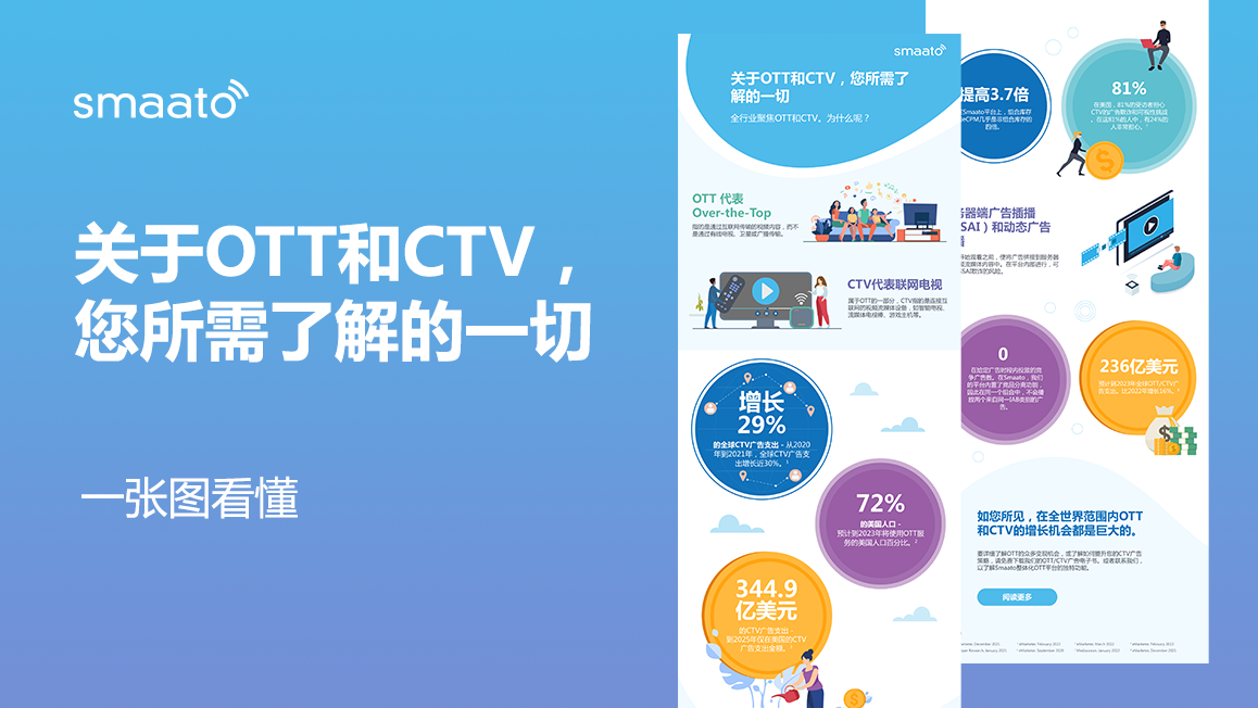 OTT/CTV 一张图看懂