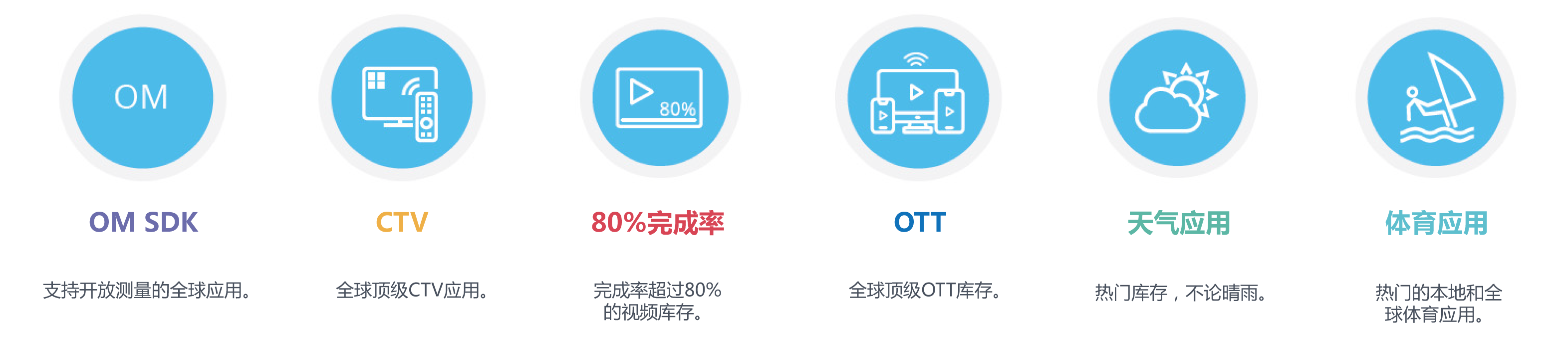 Smaato Pre-Packaged Deals